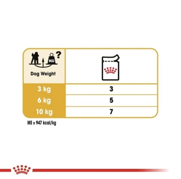 Royal Canin Poodle Adult Pouch - Пълноценна мокра храна за кучета от породa Пудел над 10 месеца